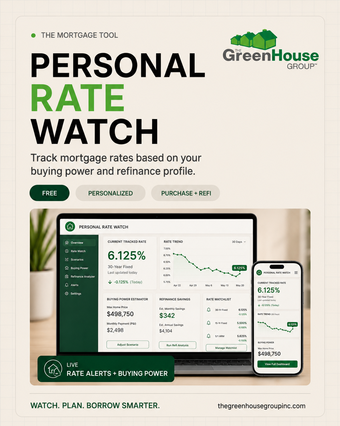 Personal Rate Watch cover
