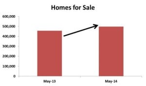 Homes_For_Sale_2014