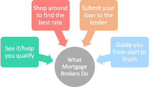 Mortgage Brokers Are Better But Not All Are Created Equal